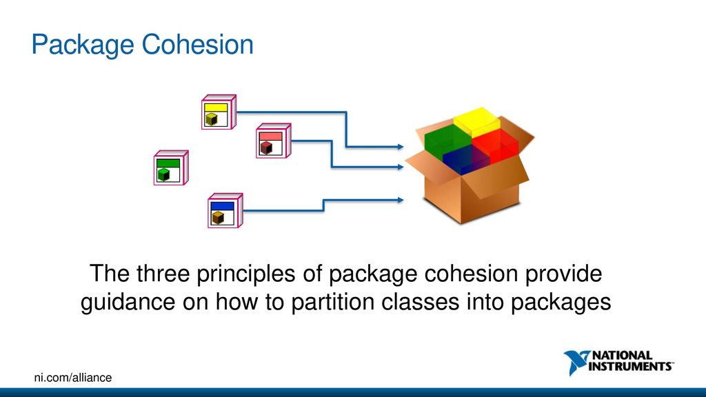 Package Cohesion The three principles of package cohesion provide guidance on how to partition classes into packages.
