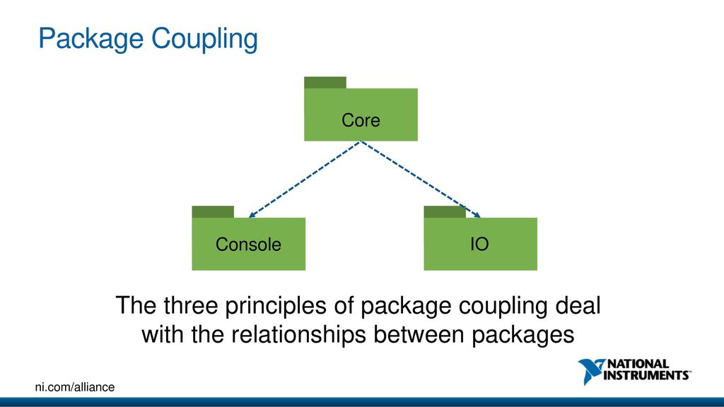 Package Coupling Core. Console. IO. The three principles of package coupling deal with the relationships between packages.