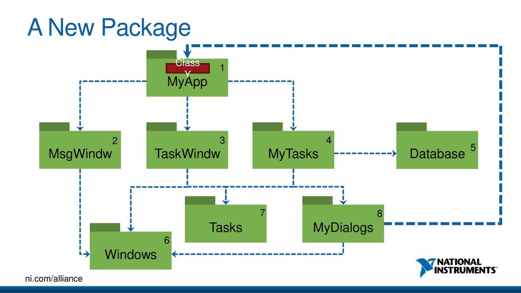 A New Package MyApp MsgWindw TaskWindw MyTasks Database Tasks