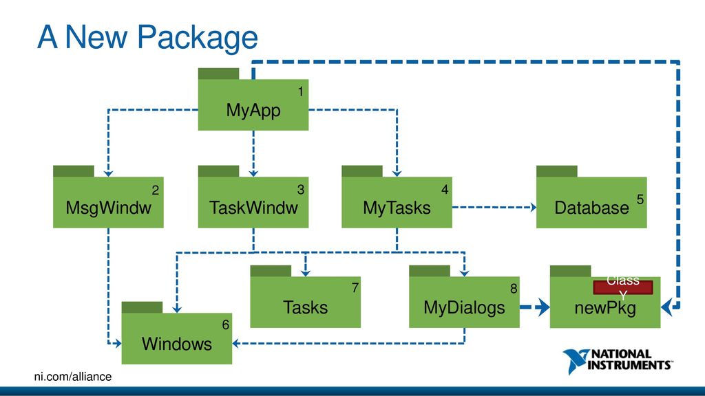 A New Package MyApp MsgWindw TaskWindw MyTasks Database Tasks