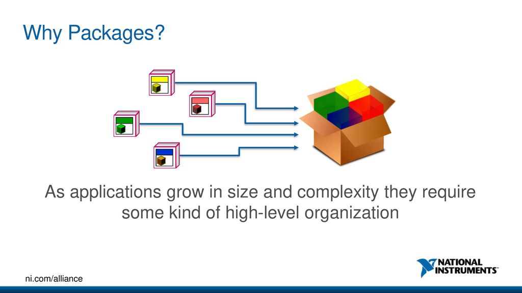 Why Packages As applications grow in size and complexity they require some kind of high-level organization.