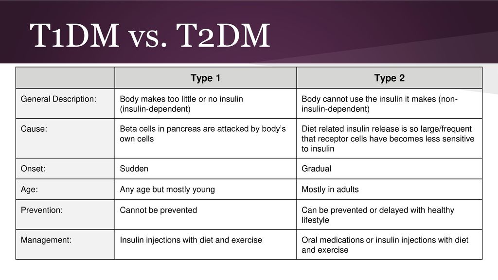 T1DM vs. T2DM Type 1 Type 2 General Description:
