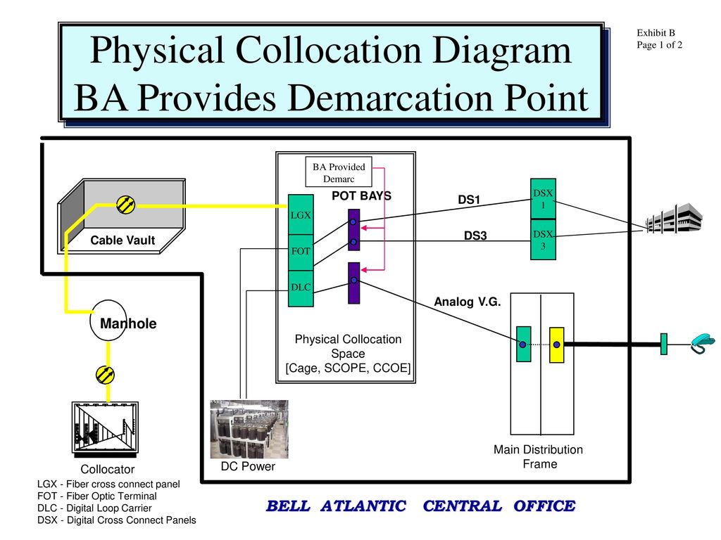 BELL ATLANTIC CENTRAL OFFICE - ppt download