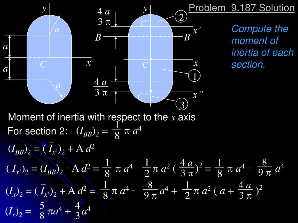 Problem Y Determine The Moments Of Inertia Of The Shaded Area Ppt Download