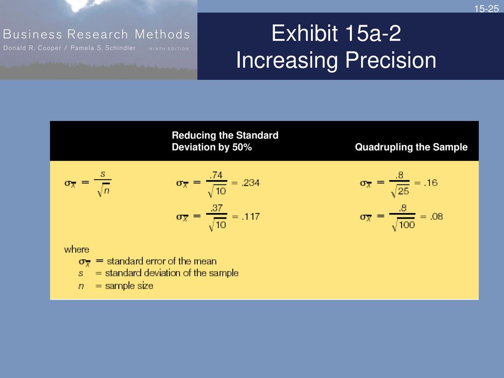 Exhibit 15a-2 Increasing Precision