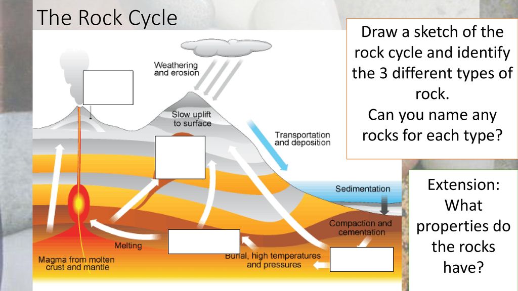 UK's Main Rock types Lesson Aims: - ppt download