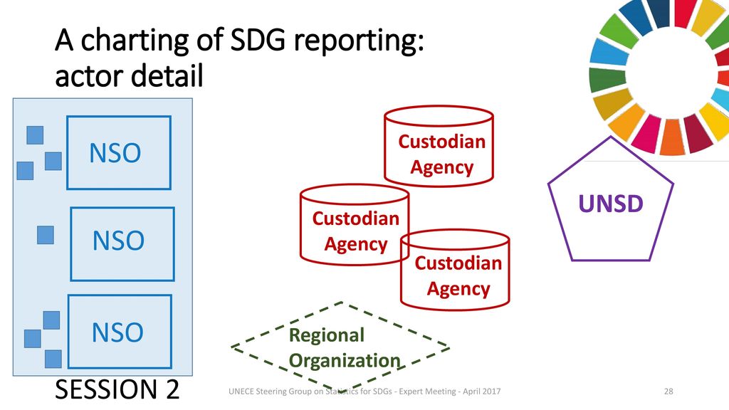 Welcome and Opening of the Expert Meeting on Statistics for SDGs - ppt ...