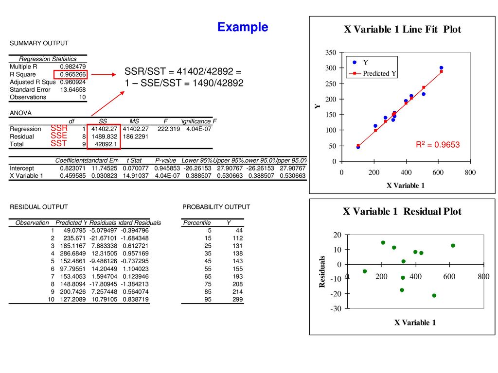 Linear regression using excel ppt download