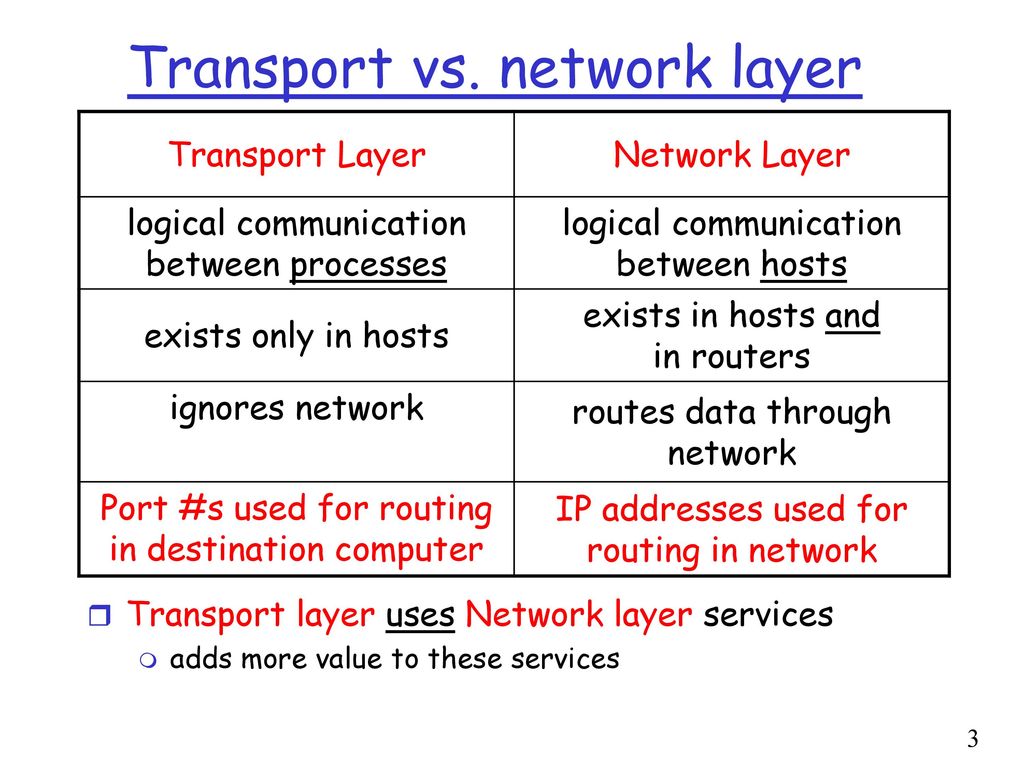 Transport vs. network layer