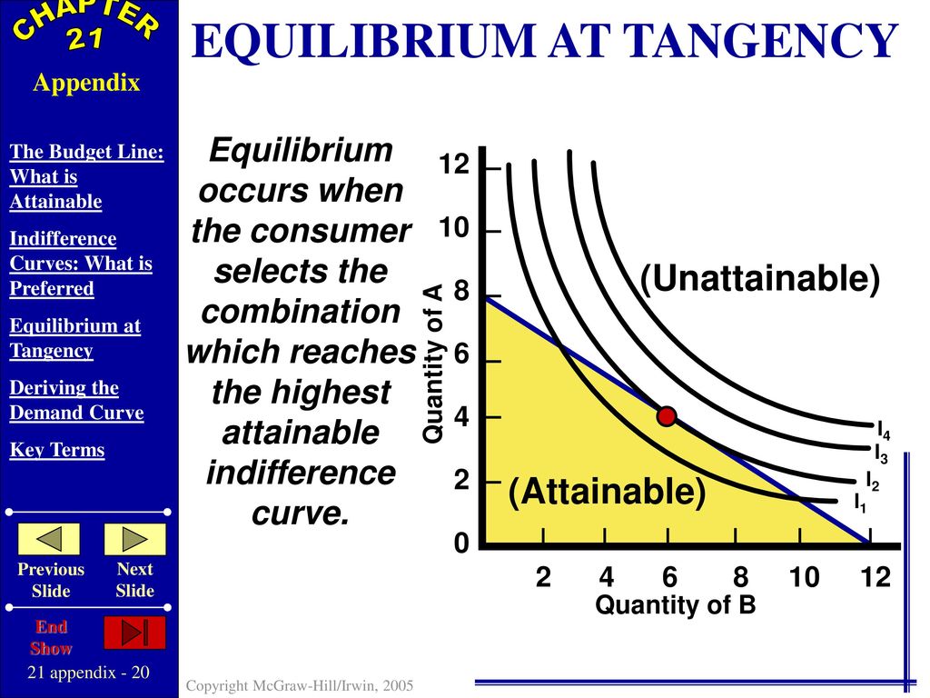 Indifference Curve Analysis Ppt Download indifference-curve-analysis-ppt-download