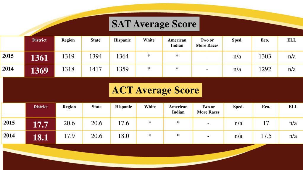 Accountability Rating ppt download