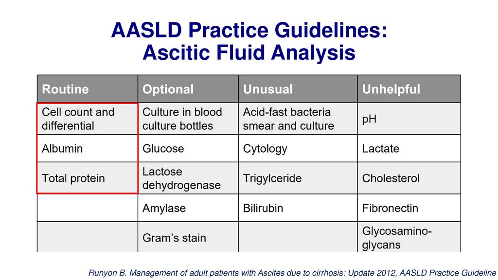 sld Guidelines Sbp sld Guidelines Sbp