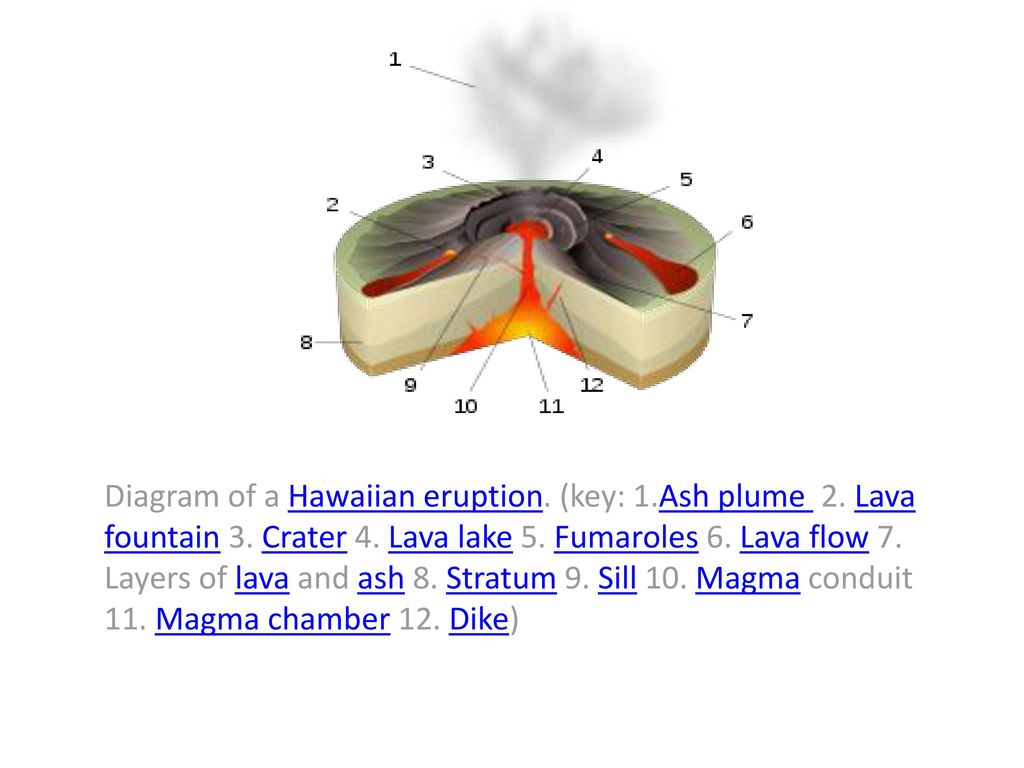 Volcano Volcanic Activities Ppt Download