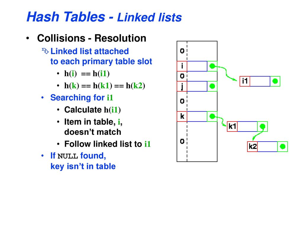 Data Structures and Algorithms - ppt download