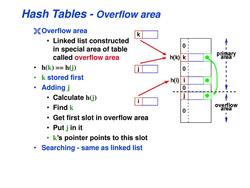 Data Structures and Algorithms - ppt download