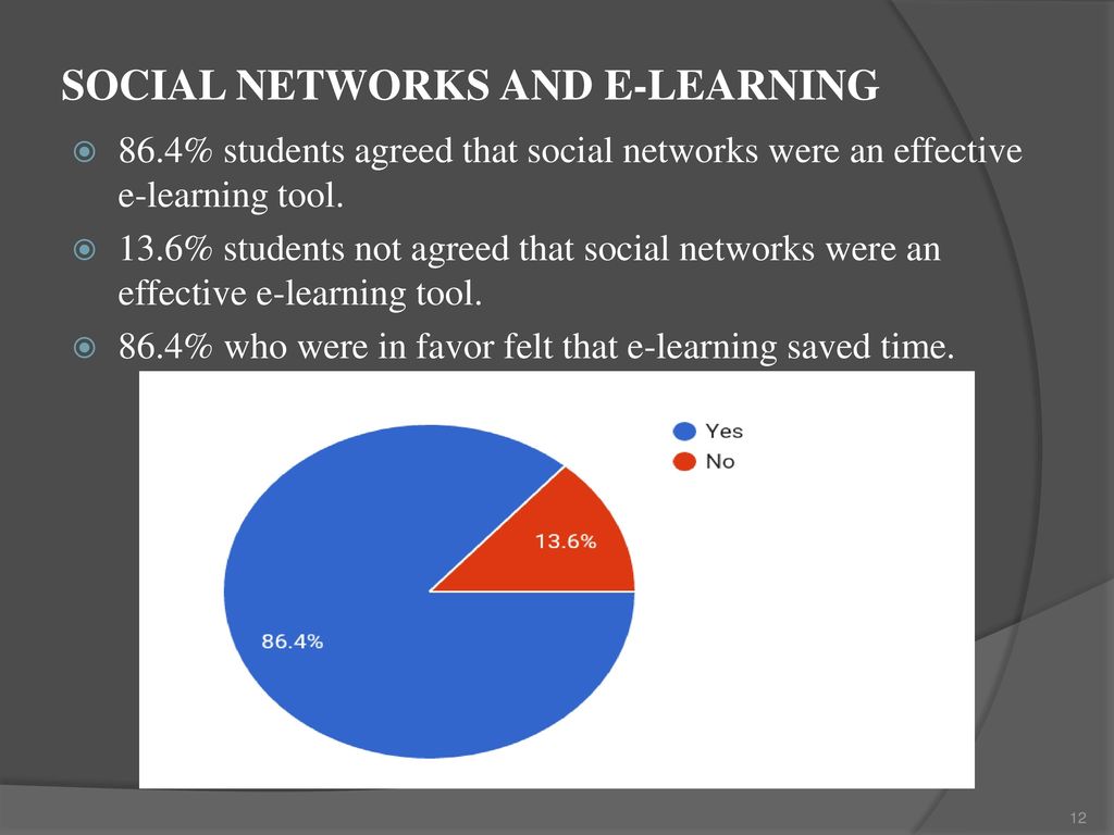 SOCIAL NETWORKS AND E-LEARNING