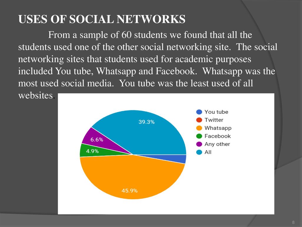 USES OF SOCIAL NETWORKS