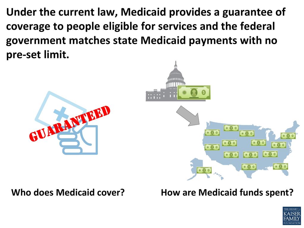 Who does Medicaid cover How are Medicaid funds spent