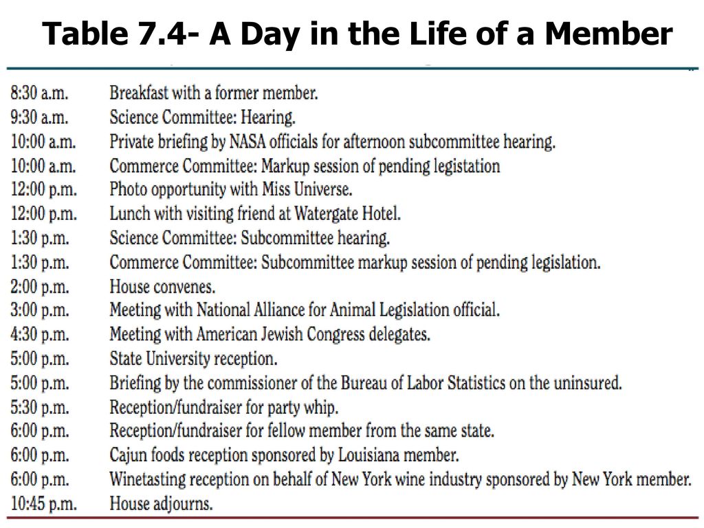 Table 7.4- A Day in the Life of a Member