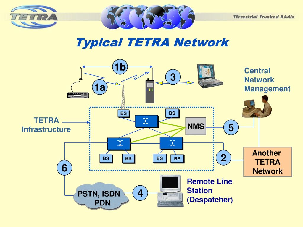 TETRA ARCHITECTURE AND INTERFACES - ppt download
