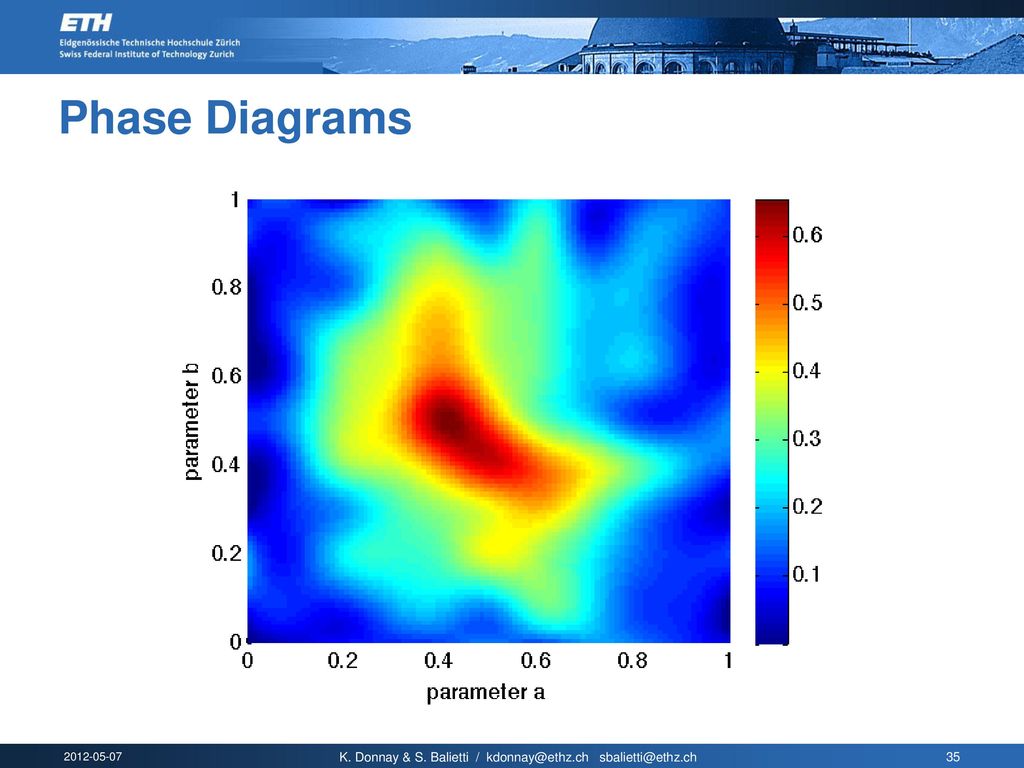 L – Modeling and Simulating Social Systems with MATLAB - ppt download