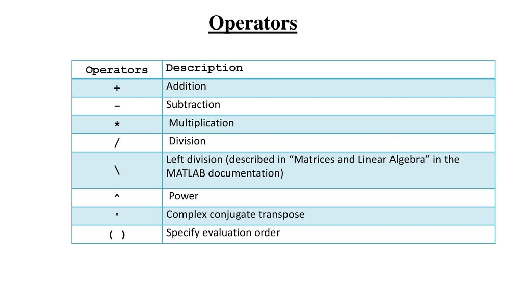 Computer programming Dr. Ivan A. Hashim. - ppt download