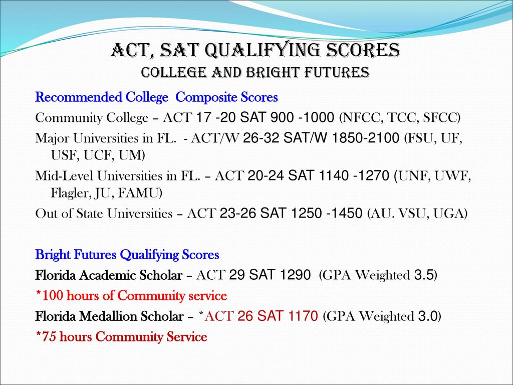 JUNIOR Calendar ACTION PLAN 1. Take the PSAT/NMSQT in ACA ppt download