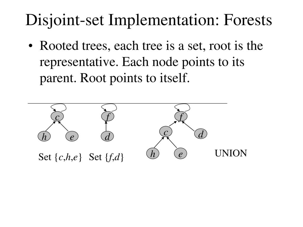 Disjoint Sets Data Structure (Chap. 21) - ppt download