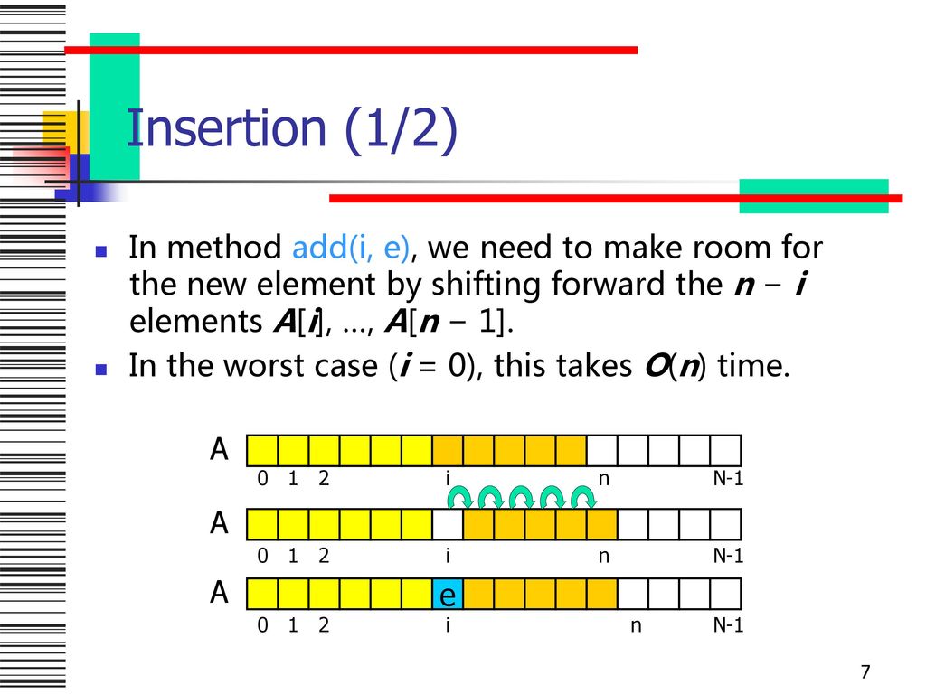 Insertion (1/2) In method add(i, e), we need to make room for the new element by shifting forward the n − i elements A[i], …, A[n − 1].