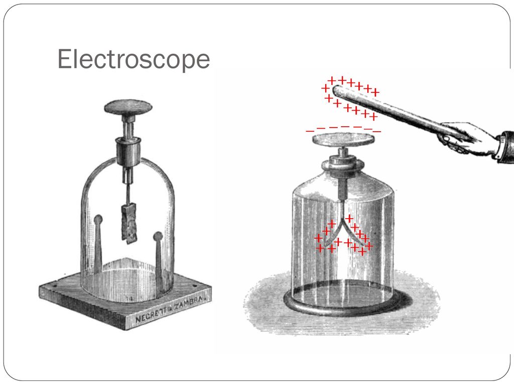 Electricity and Magnetism - ppt download
