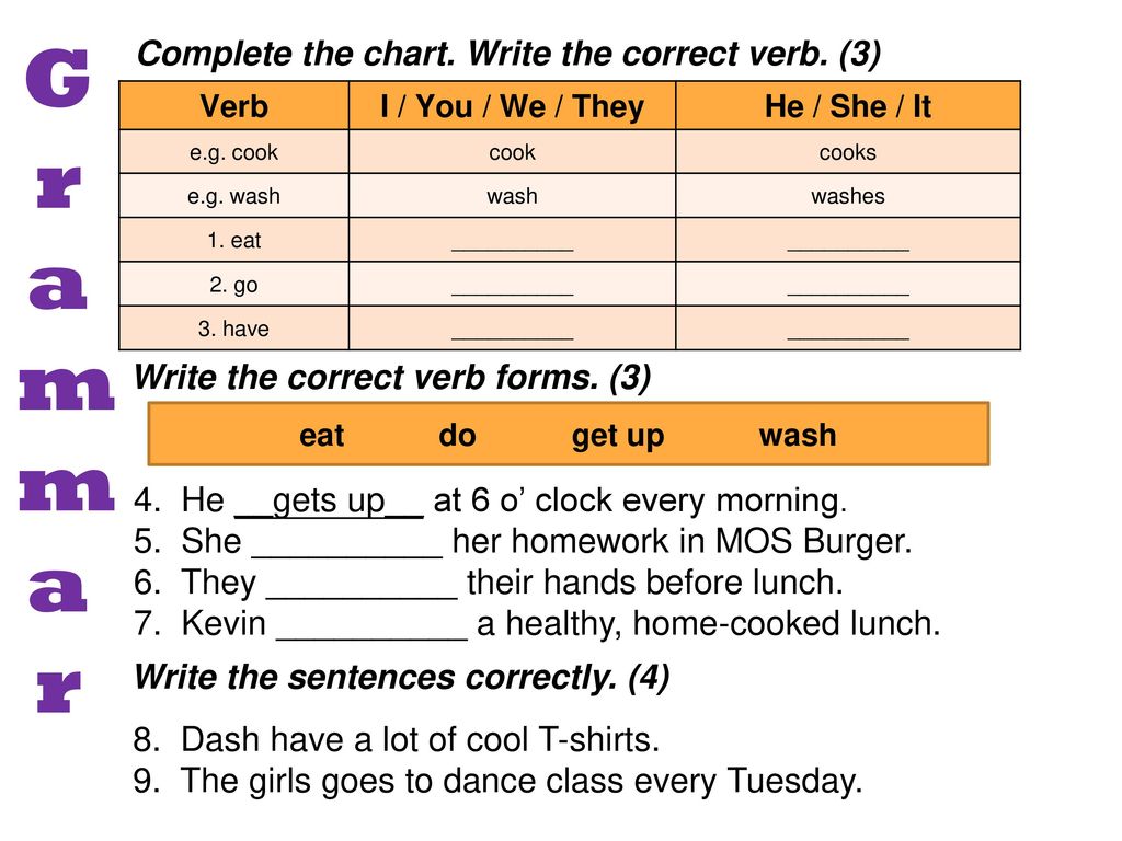 Complete The Chart With The Correct Verb Forms