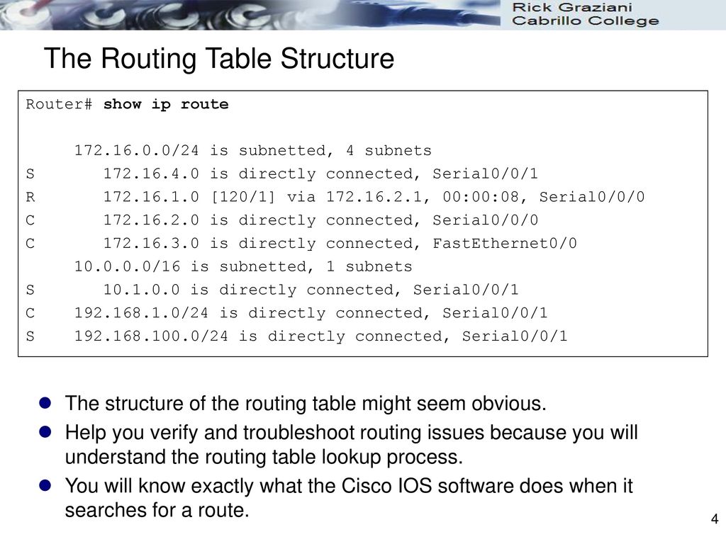 Verify the IP routing table