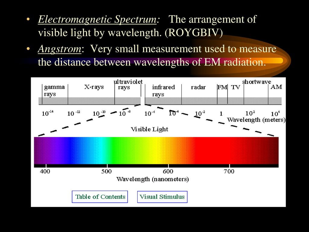 Spectral Analysis of Stars - ppt download