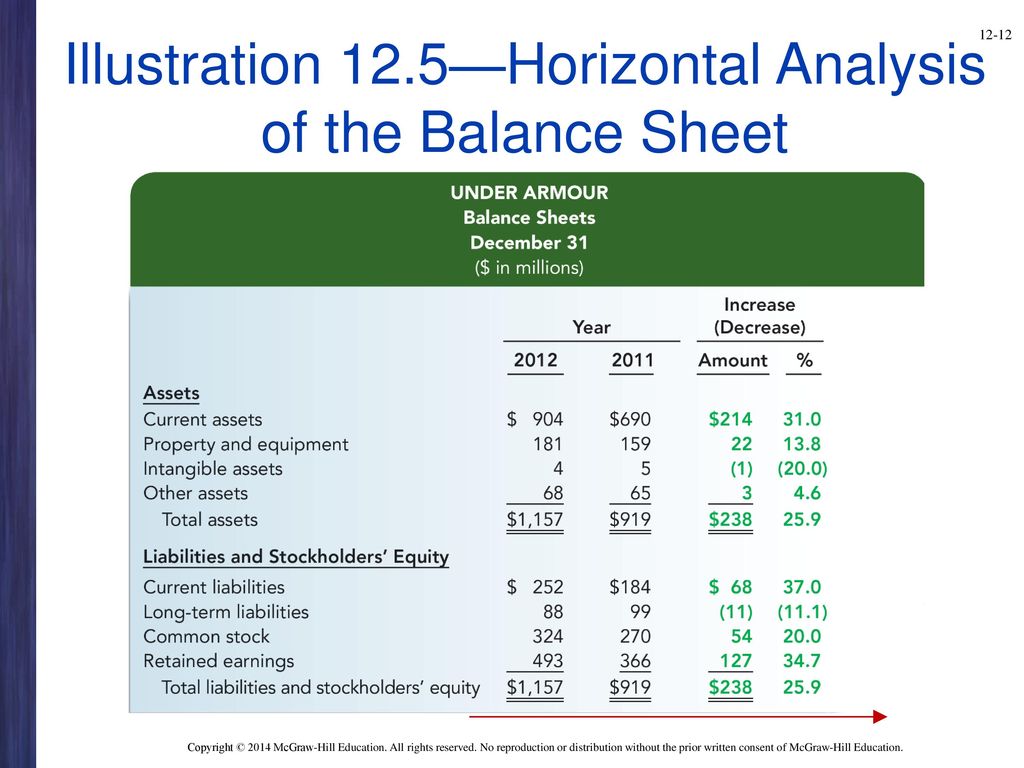 Financial Statement Analysis - download