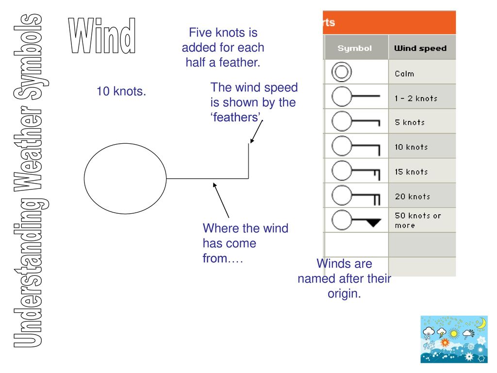 What Is A Fresh Wind An Explanation Of Wind Speeds And The Beaufort Scale Metservice Blog Beaufort Scale Fun Science Teaching Science