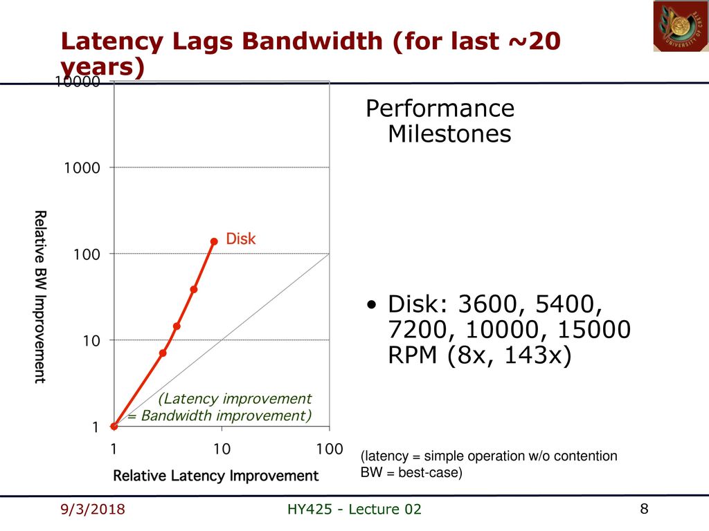 Latency Lags Bandwidth (for last ~20 years)
