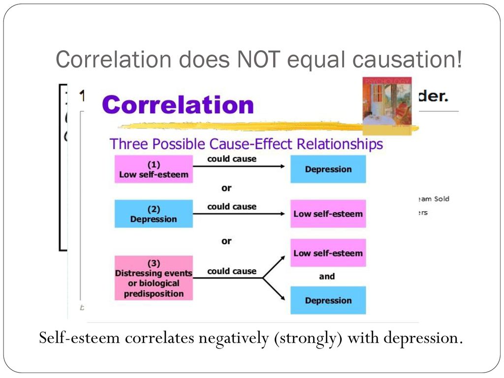 Correlation experimentation ppt download