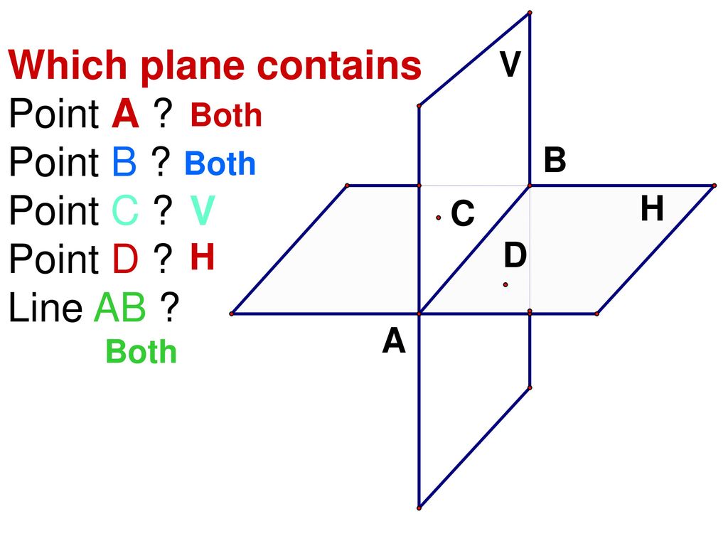 Are Points That Lie In The Same Plane Ppt Download Are Points That Lie In The Same Plane Ppt Download