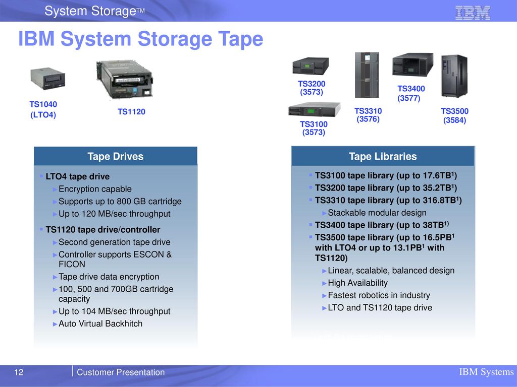 IBM System Storage Tape