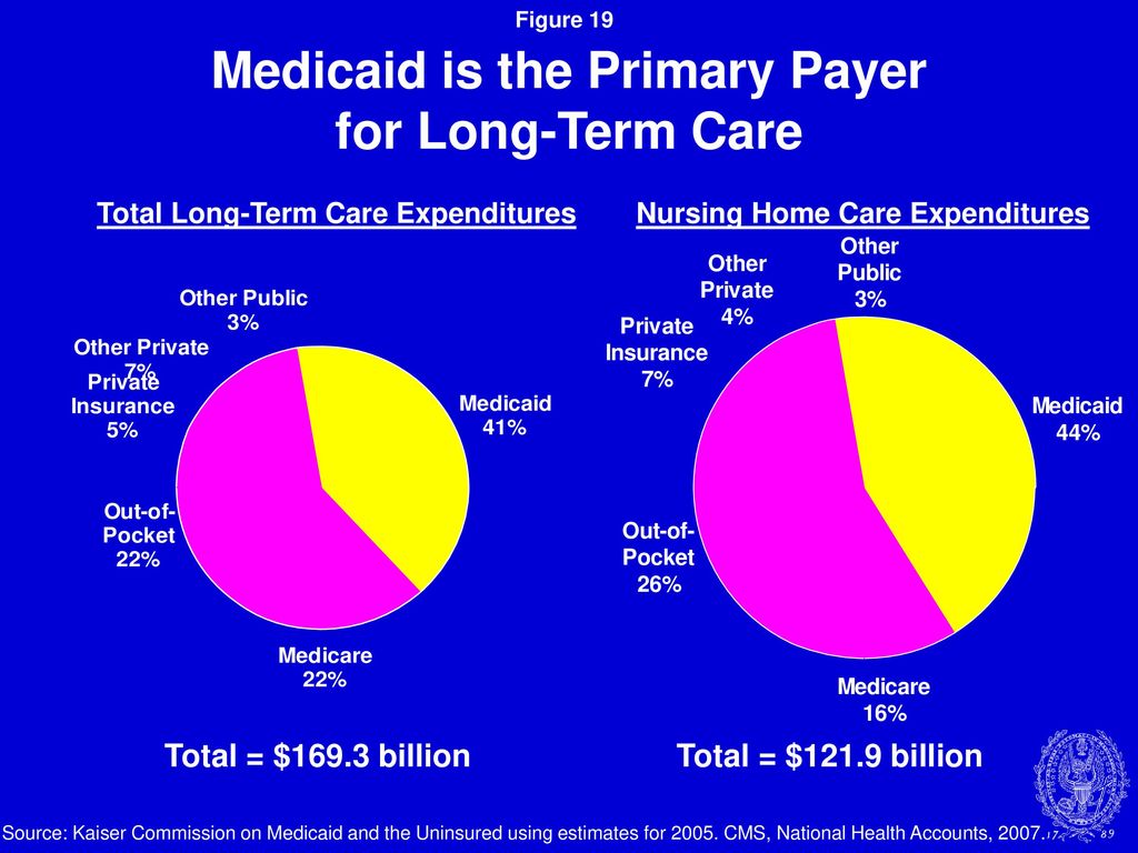 The Faces of Medicaid National Medicaid Congress - ppt download