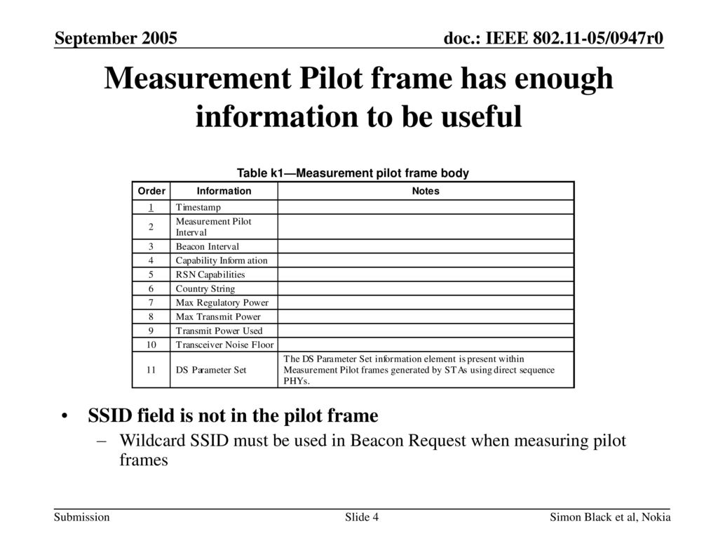 Measurement Pilot frame has enough information to be useful