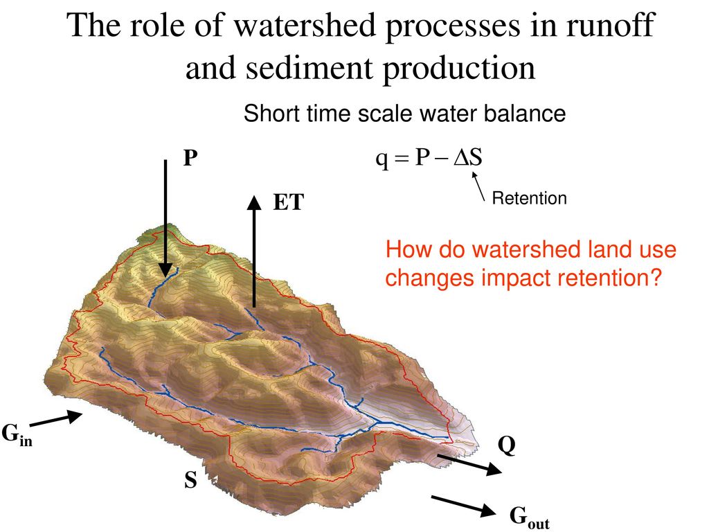 Hydrologic Modeling for Watershed Analysis and River Restoration - ppt  download