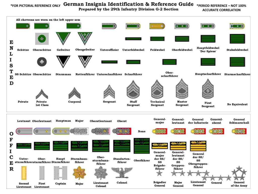 Ss ranks. Звания третьего рейха СС. Звание Германии ww2. Воинские звания вермахта 1941-1945. Звания и знаки различия вермахта.