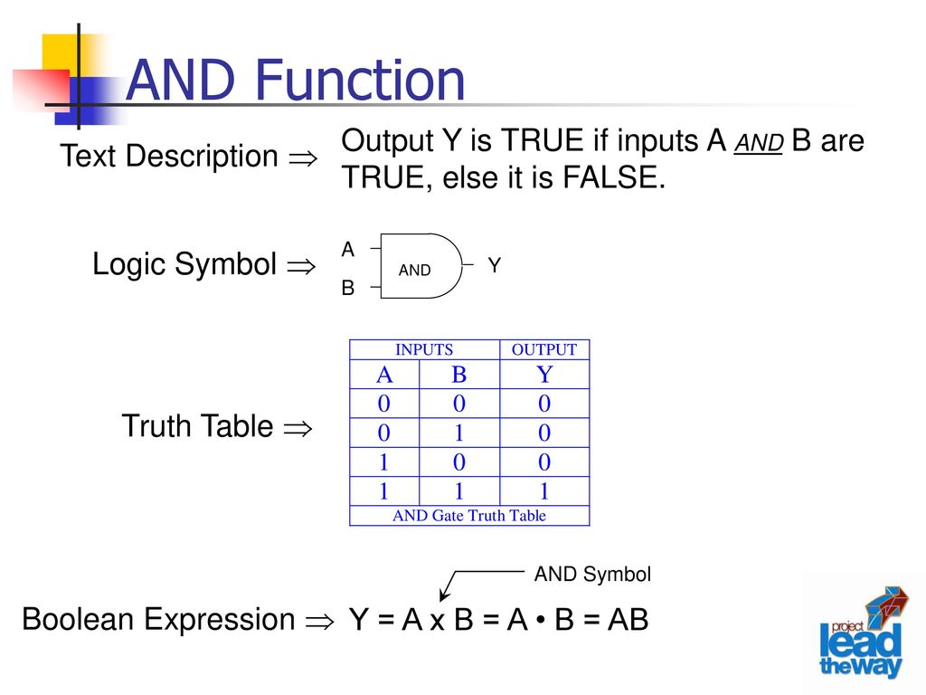 Logic Gates Ppt Download
