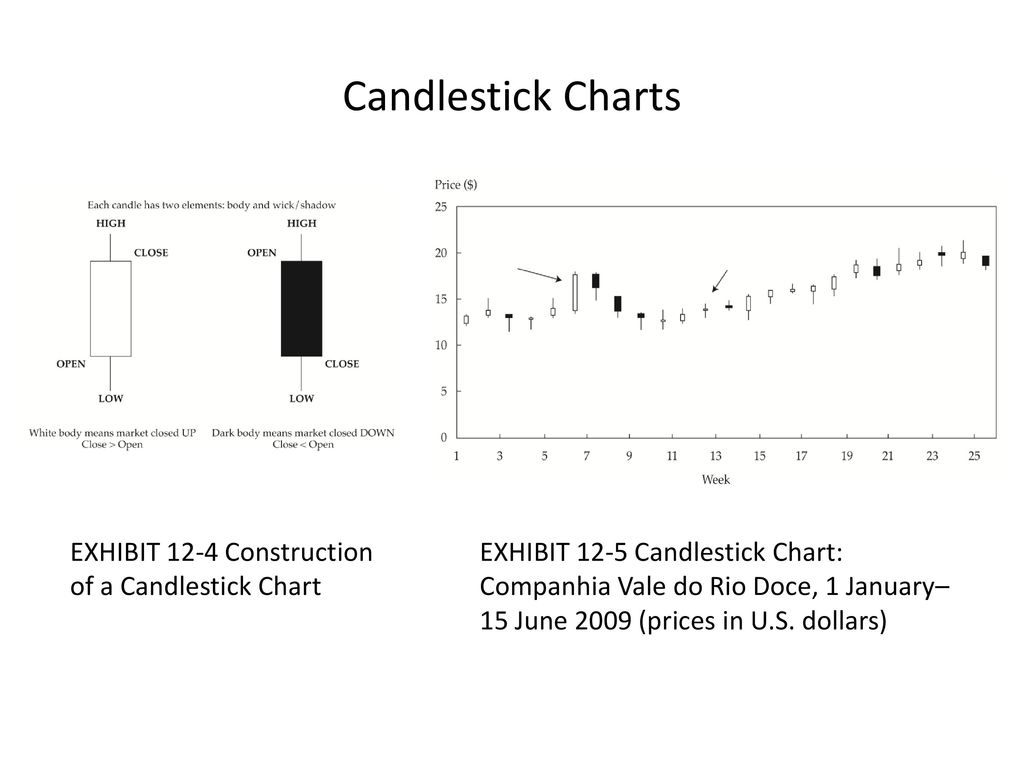 Djia Candlestick Chart