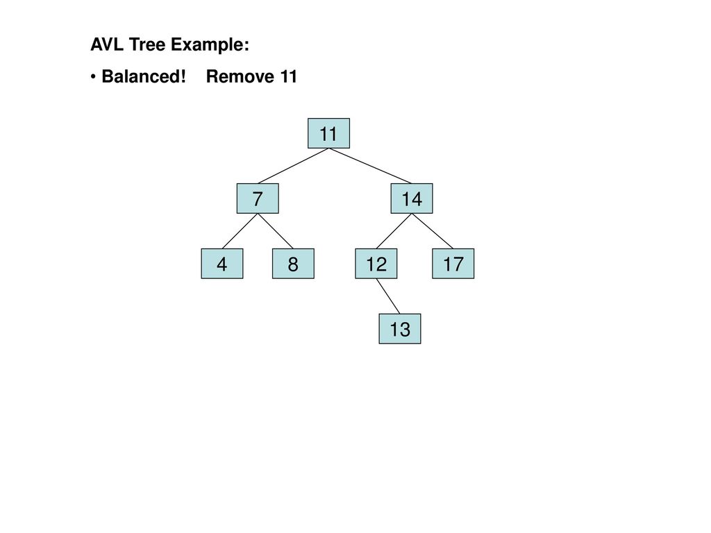 AVL Tree Example: Balanced! Remove
