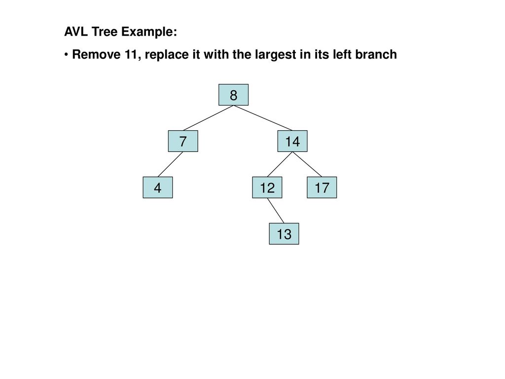 AVL Tree Example: Remove 11, replace it with the largest in its left branch