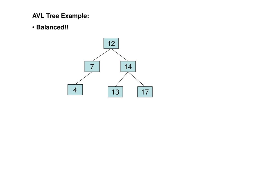 AVL Tree Example: Balanced!!