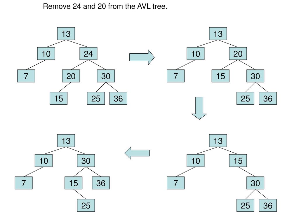 Remove 24 and 20 from the AVL tree.