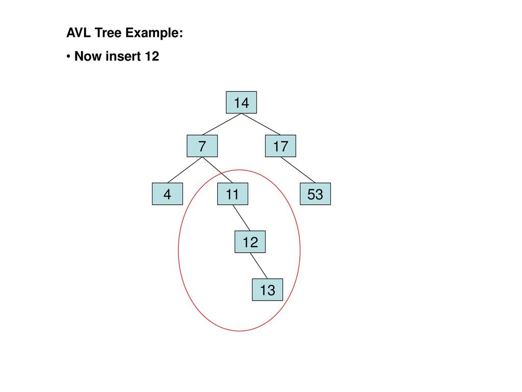 AVL Tree Example: Now insert
